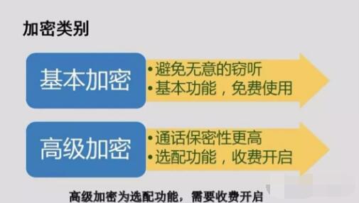 對講機數字語音加密，保障通信安全
