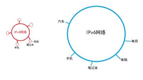 2019年信息網(wǎng)絡(luò)發(fā)展預(yù)測：融合協(xié)同發(fā)展，技術(shù)應(yīng)用百花齊放