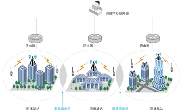 北峰物業無線通信覆蓋解決方案