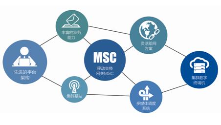應急通信常用的幾種技術手段