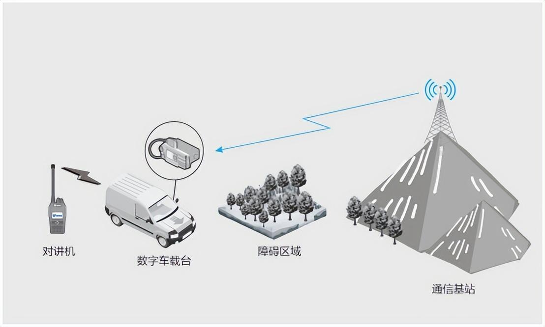 跨段中轉(zhuǎn)能用來(lái)做什么？