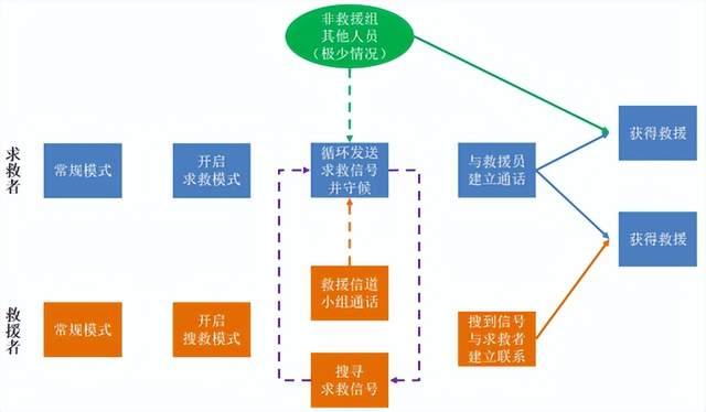 突發(fā)災(zāi)害，如何利用對講機進行自救？